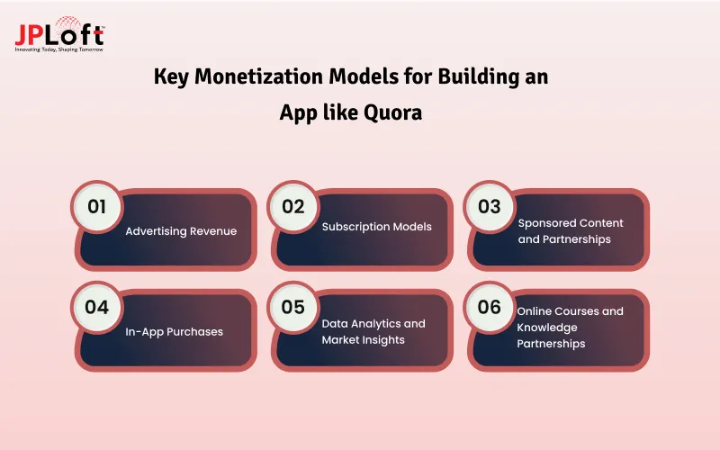 Key Monetization Models for Building an App like Quora